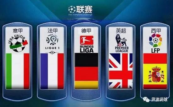 类似的检测
