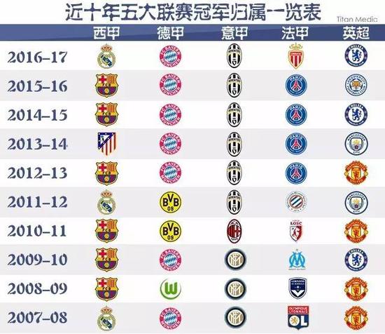 筑不仅能够